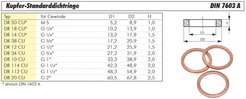 Kupfer-Dichtring DIN 7603 A | Zylindrisches Gewinde